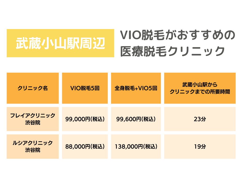 医療脱毛 武蔵小山