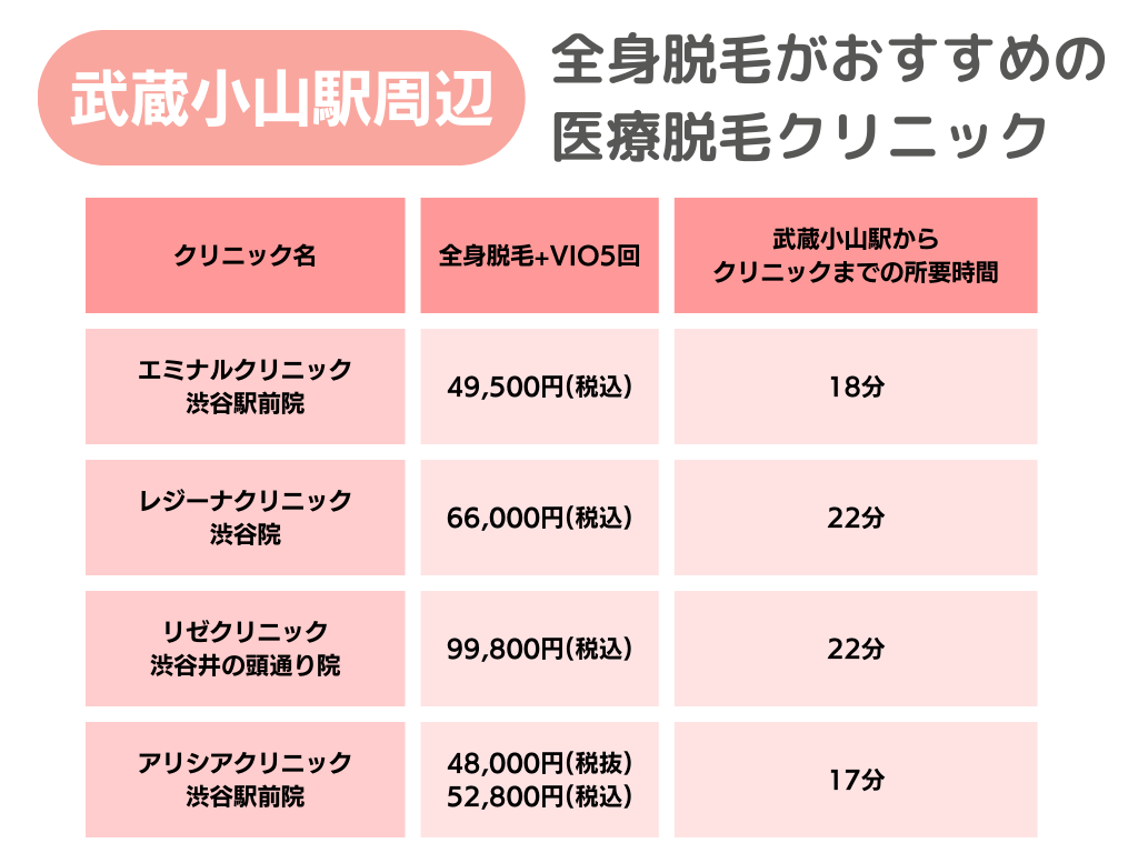 医療脱毛 武蔵小山