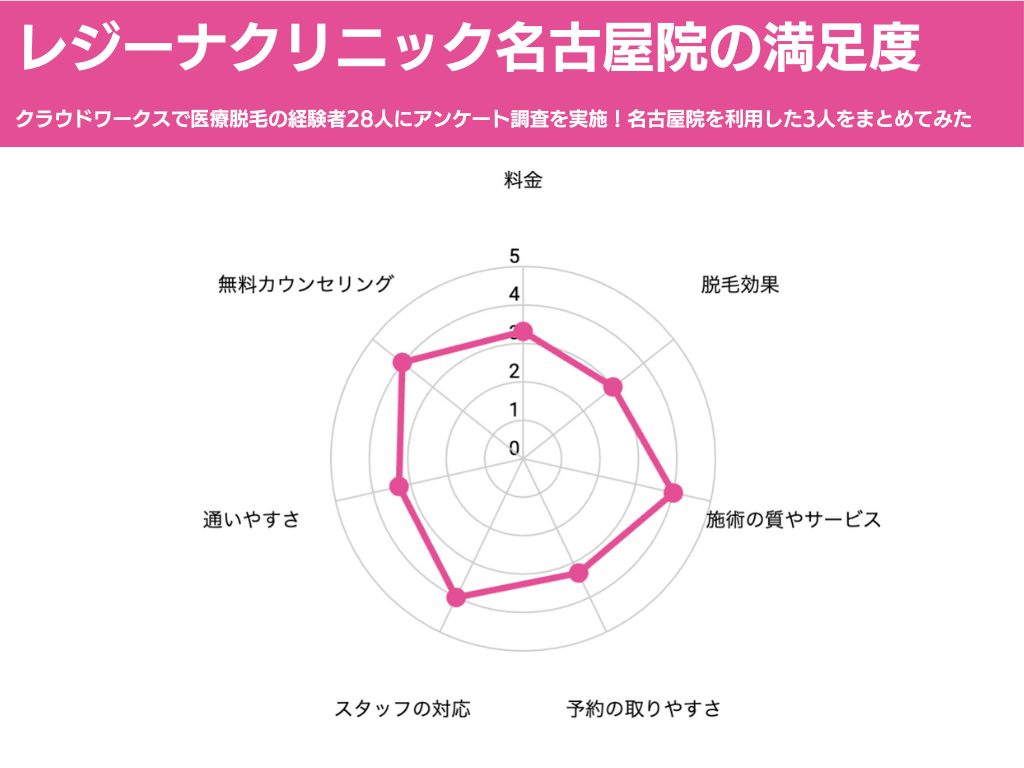 レジーナクリニック 口コミ