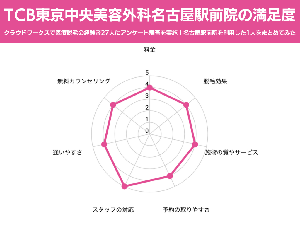 TCB東京中央美容外科 口コミ