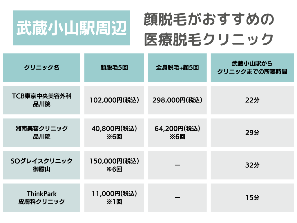 医療脱毛 武蔵小山