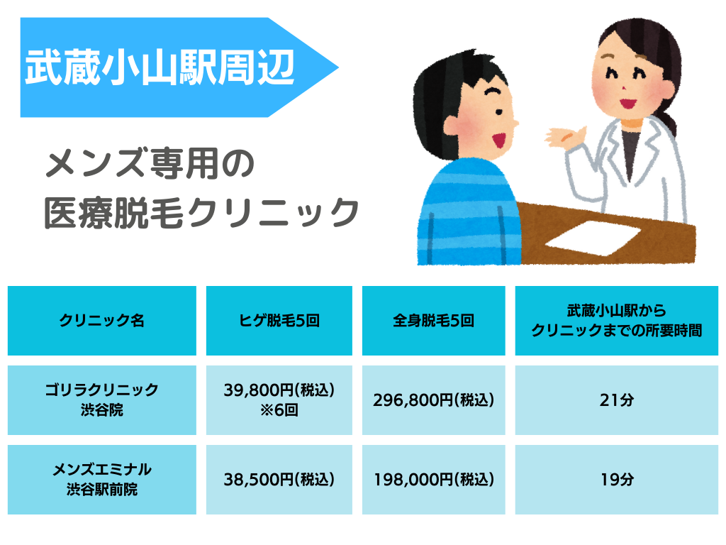医療脱毛 武蔵小山