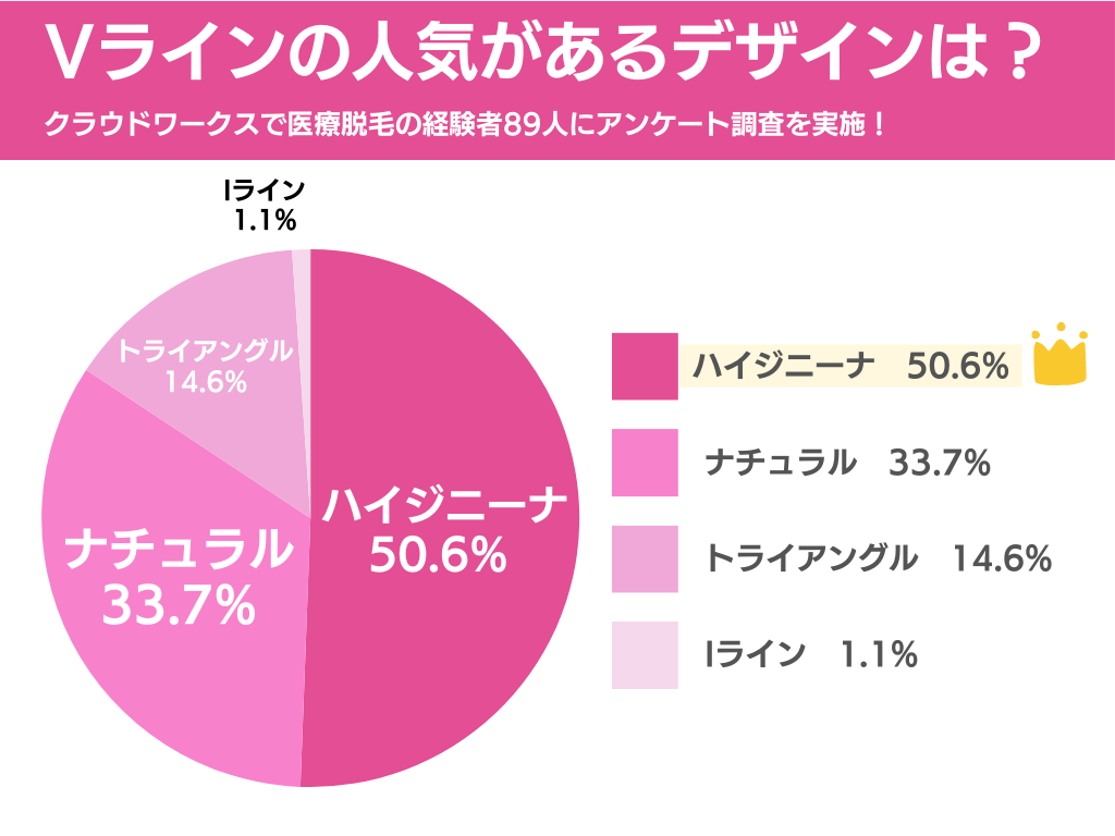 Vライン