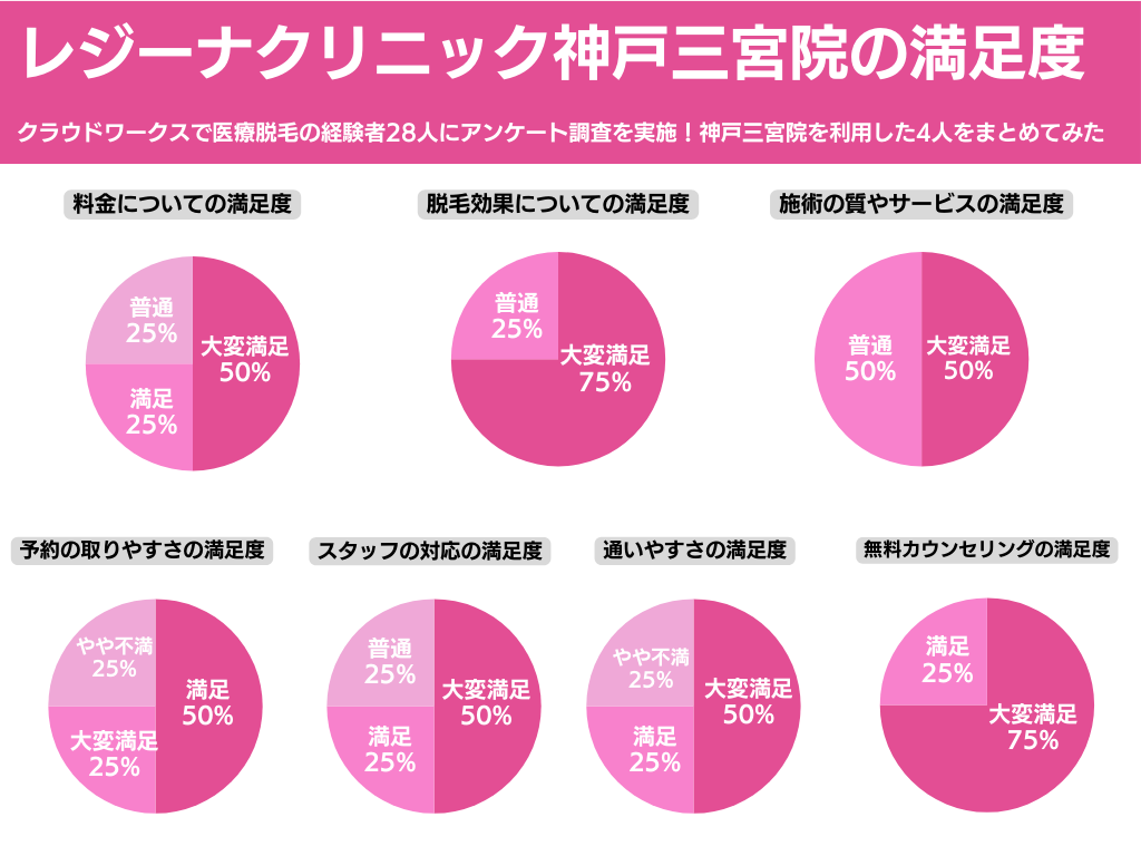 レジーナクリニック