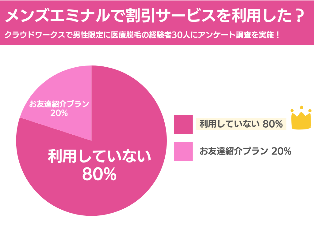 メンズエミナルのキャンペーンや割引を紹介！失敗しない方法を徹底解説 | 全身脱毛サロン キレイモ【公式】