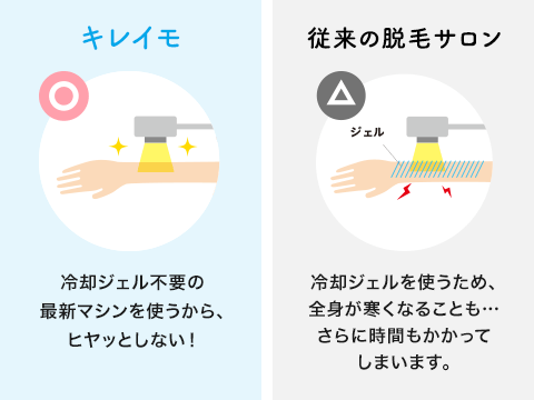 キレイモメソッド 全身脱毛サロン キレイモ 公式