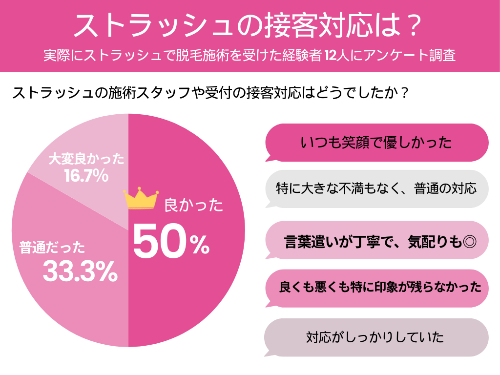 ストラッシュの口コミ・評判を調査！料金や効果を利用者にアンケート | 全身脱毛サロン キレイモ【公式】